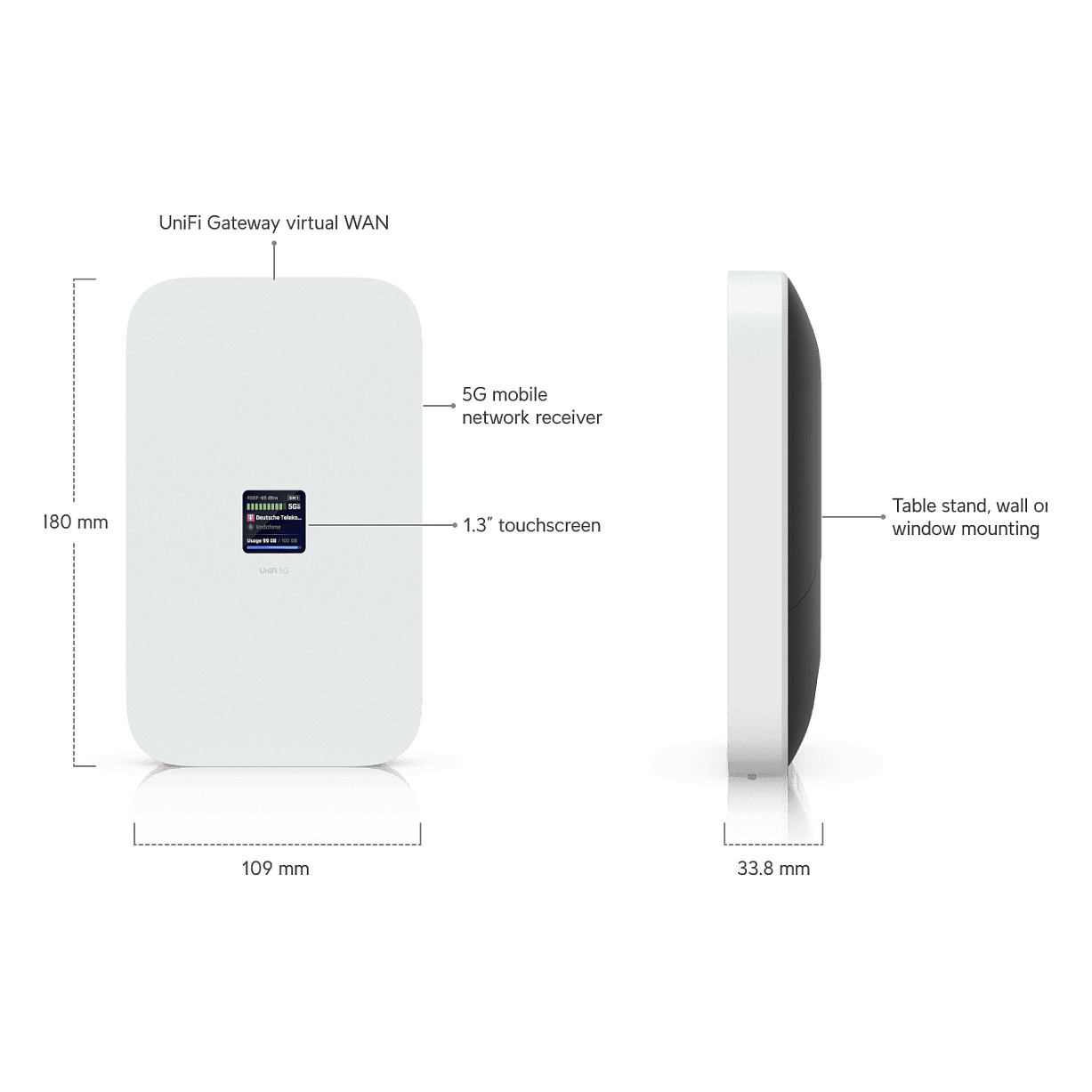 Ubiquiti UniFi 5G Max U5G-Max – 5G LTE Gateway, 2.5GbE RJ45, PoE, SIM/eSIM, UniFi WAN Failover Router - 8