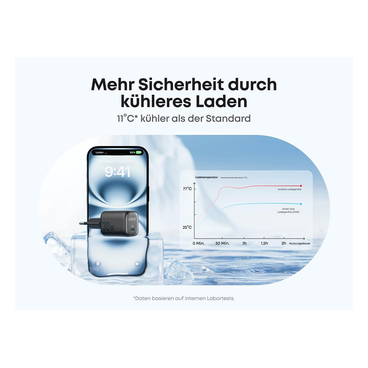Adapter Anker Zolo / 30W / USB-C / GaN / PPS – Zezë - 8