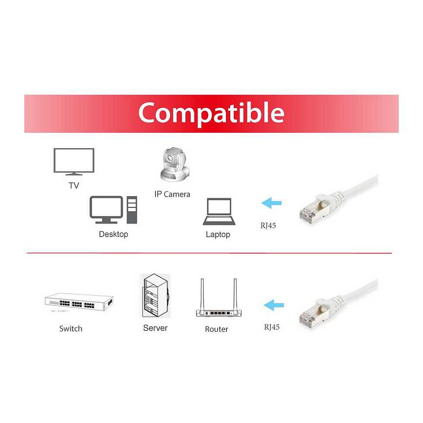 Kabllo për Rrjet Equip 605512 / RJ45 - RJ45 / Cat.6 / S/FTP / 28 AWG / 3 m - Bardhë - 3