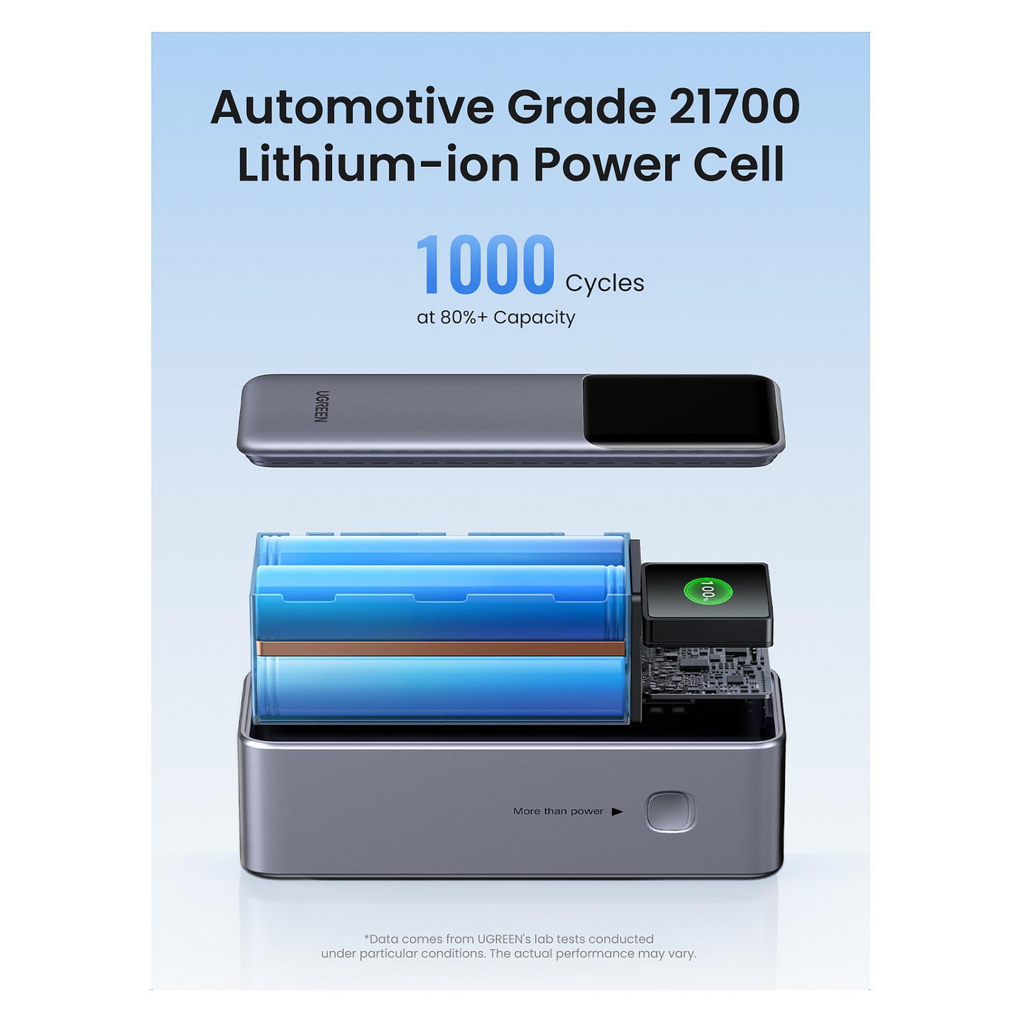 Powerbank Ugreen / 25.000mAh / 200W / USB-C + USB-A / Ekran TFT – Gri - 10