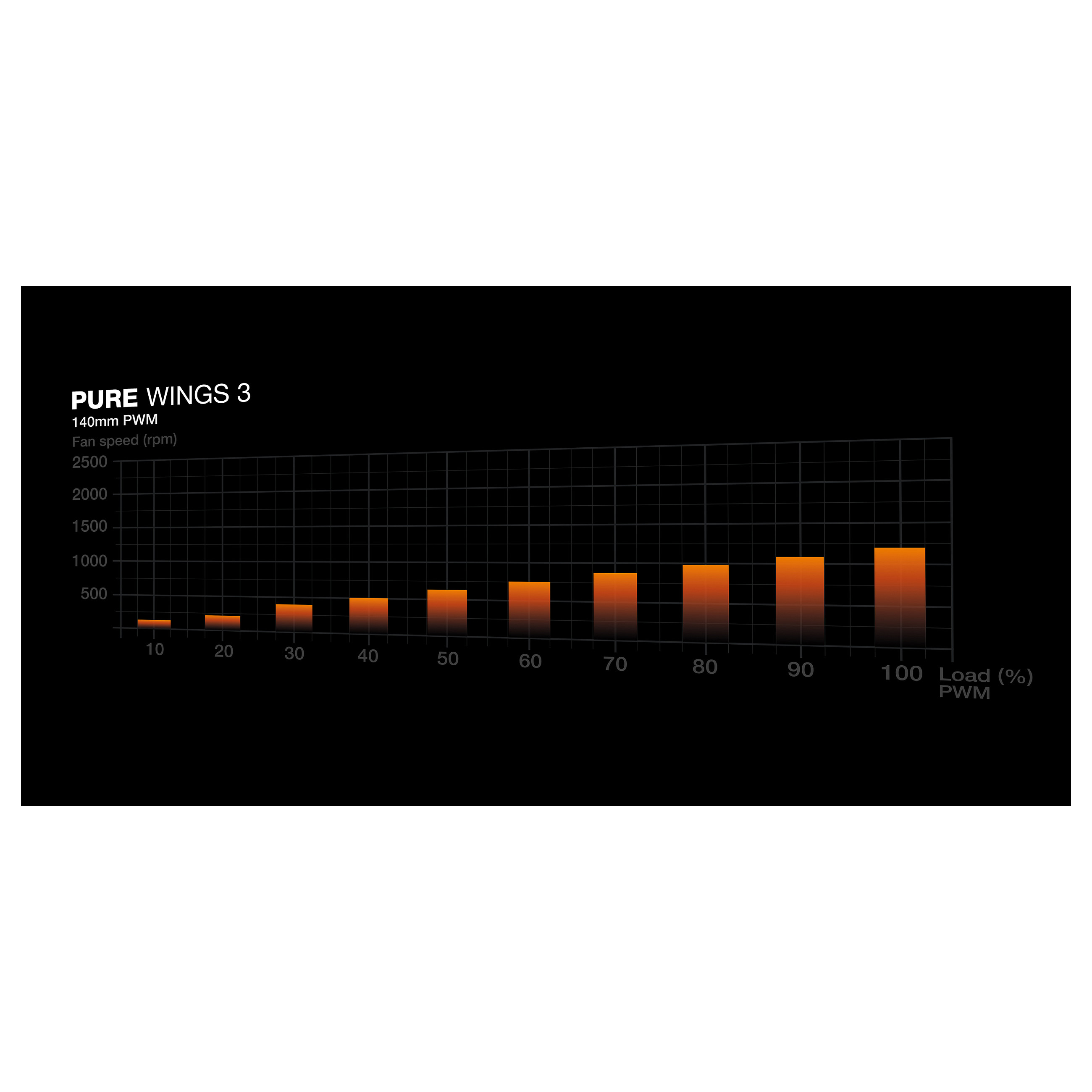 Kasë PC be quiet! PURE BASE 501 Airflow / Midi Tower / ATX / 1x 140mm + 1x 140mm Fan / Airflow - Bardhë - 9