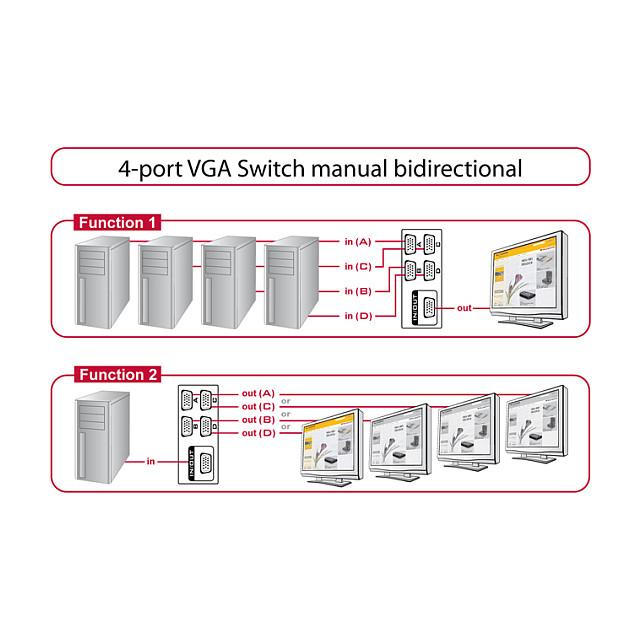 Switch VGA DeLOCK 87635, 4x VGA në 1x VGA ose 1x VGA në 4x VGA, Full HD 1920×1080px - Zezë - 3