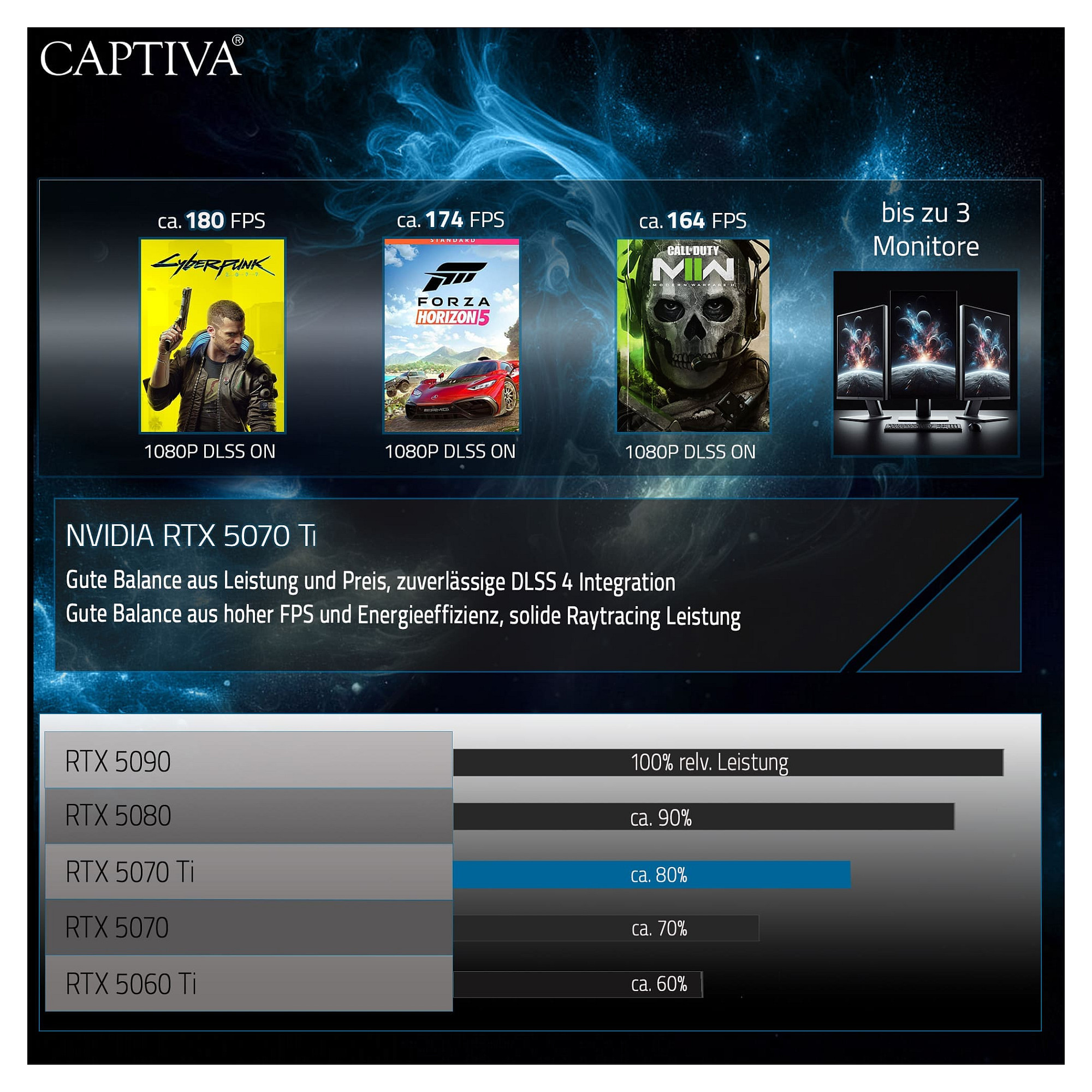 Kompjuter Gaming Captiva R98-664 / Ryzen 7 7800X3D / 32GB DDR5 / 1TB / RTX 5070 Ti 16GB - Zezë - 7