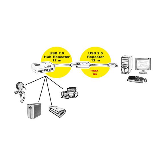 Hub ROLINE 12.04.1085, 4x USB-A, USB 2.0, 480Mbps, Repeater, 12m - Bardhë - 4