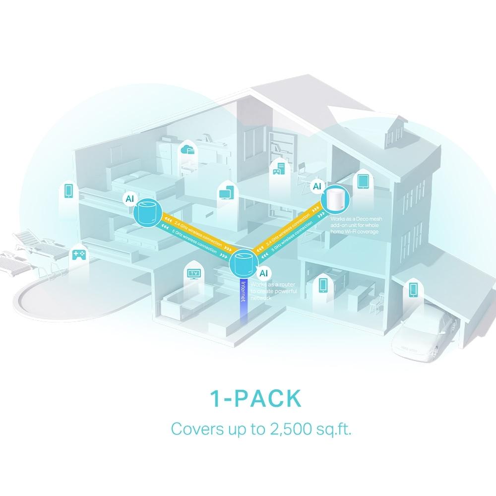 TP-Link Deco X50 (3-Pack) AX3000 Wi-Fi 6 Mesh System – Dual-Band 2.4GHz + 5GHz, 574Mbps + 2402Mbps, 3× Gigabit WAN/LAN për njësi, MU-MIMO, OFDMA – Bardhë - 4