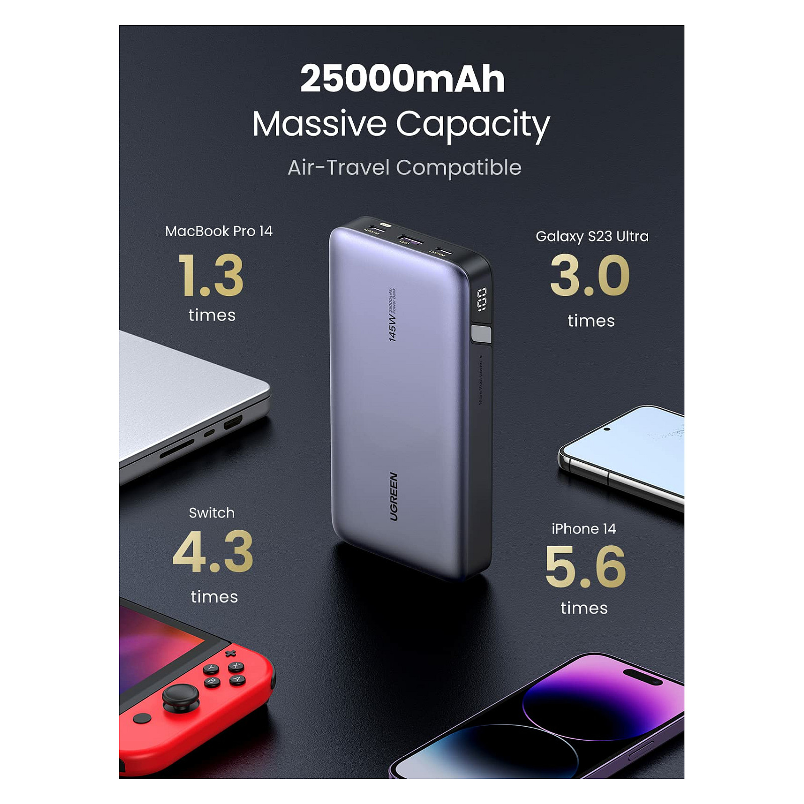 Powerbank Ugreen 25000mAh / 145W / Two‑Way Fast Charging - Gri - 8