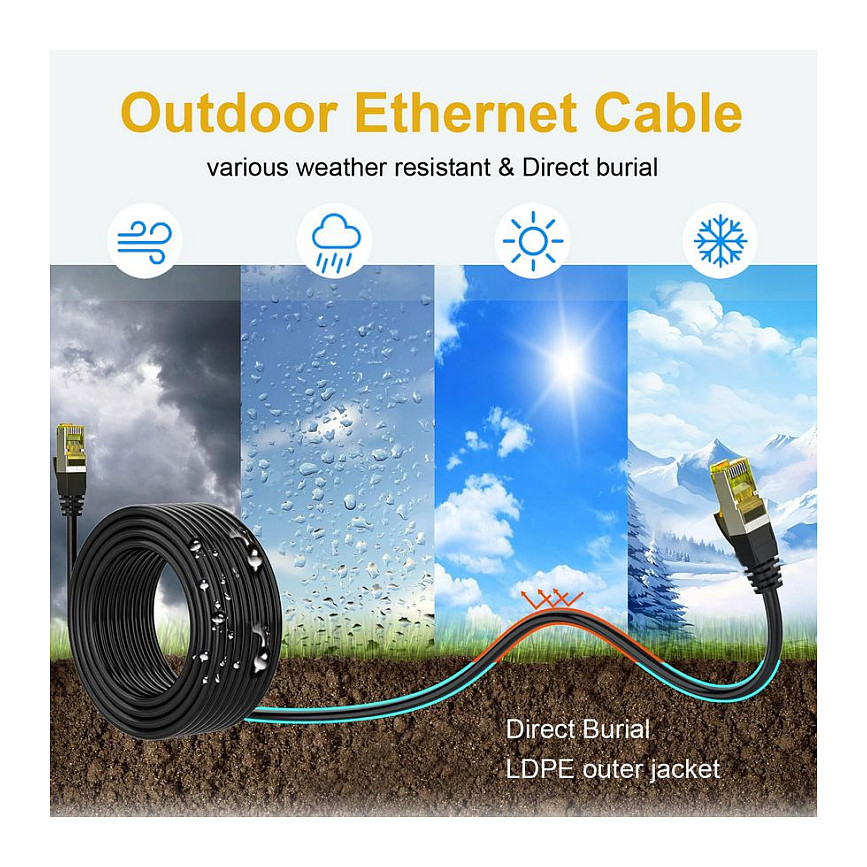 Kabllo për rrjet Equip Patch Cable Cat6A S/FTP / 2xRJ45 / 10.0m / Outdoor – Zezë - 5