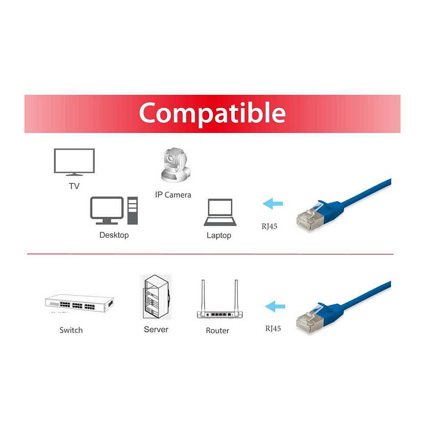 Kabllo për Rrjet Equip Patch Cable Cat6A F/FTP / 2xRJ45 / 15.00m / LSZH / Polybag – Blu - 3
