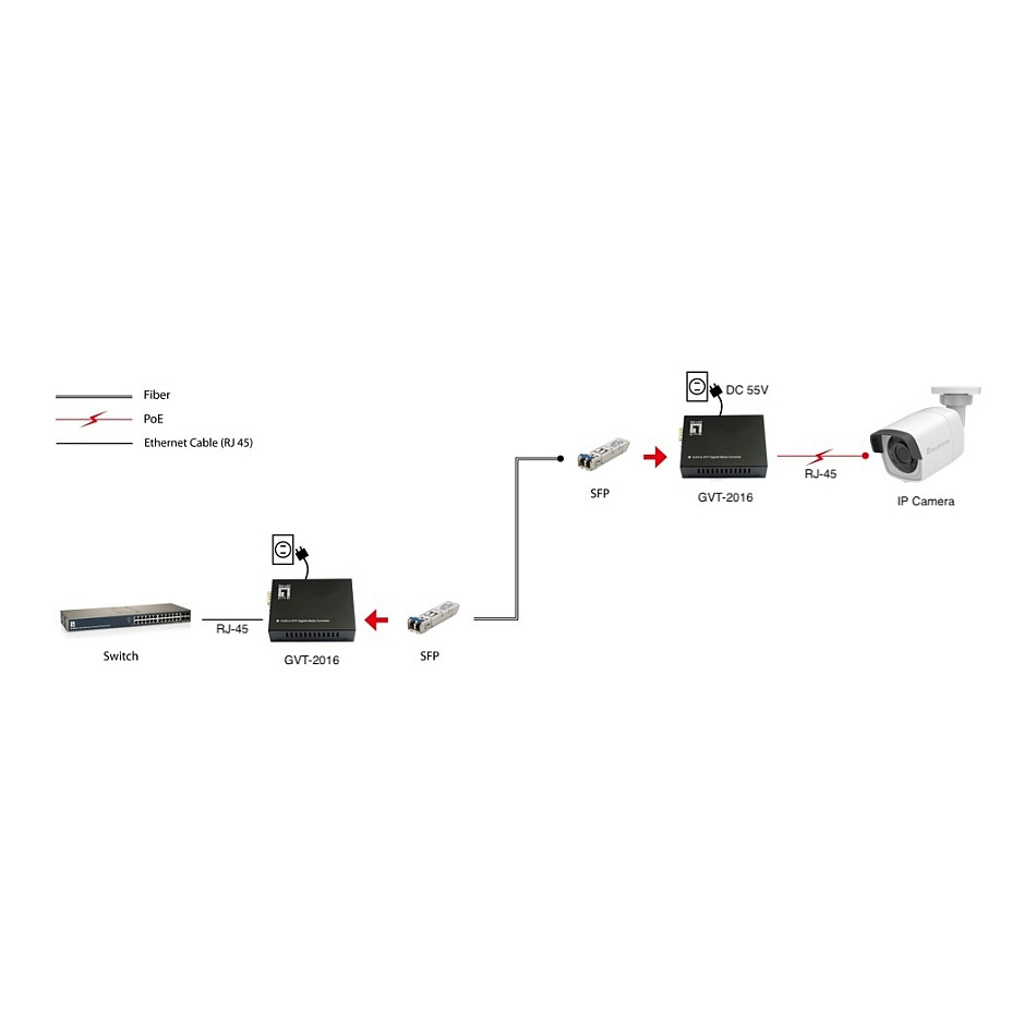 Konverter GVT-2016 10/100/1000T>RJ45 to SFP 90W sw - 4