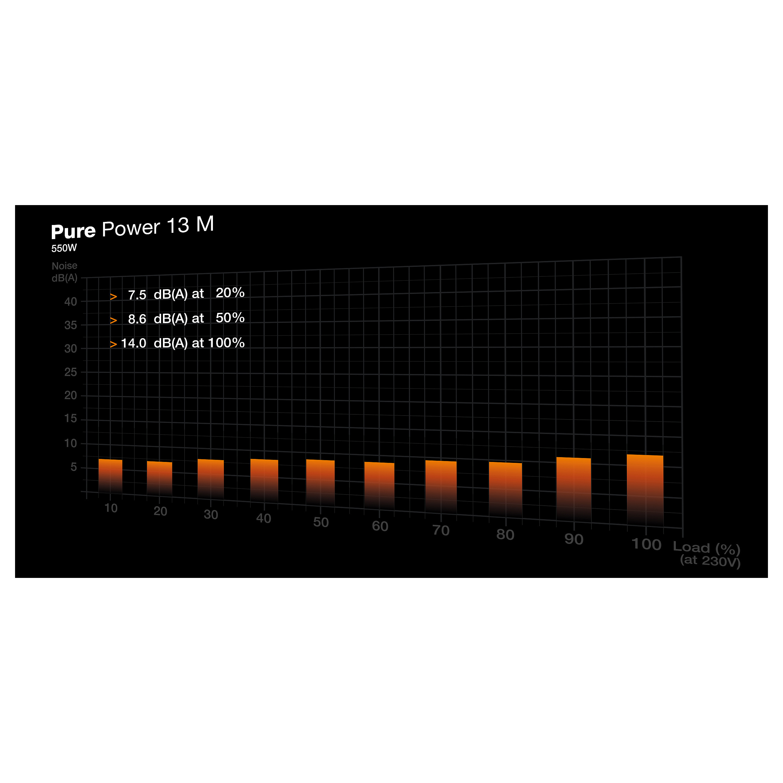 Furnizues Energjie be quiet! Pure Power 13 M / 550W ATX Power Supply / 80+ Gold Efficiency / Modular Cables - 5