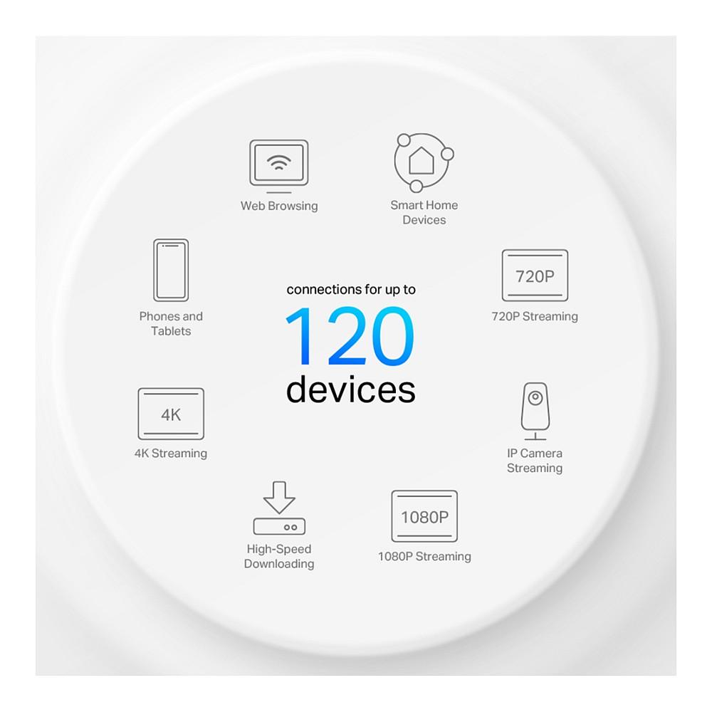 Sistem mesh TP-Link Deco X10, Wi-Fi 6 AX1500, Dual-Band, 3-Pack, 2× Gigabit Ethernet për njësi - Bardhë - 5