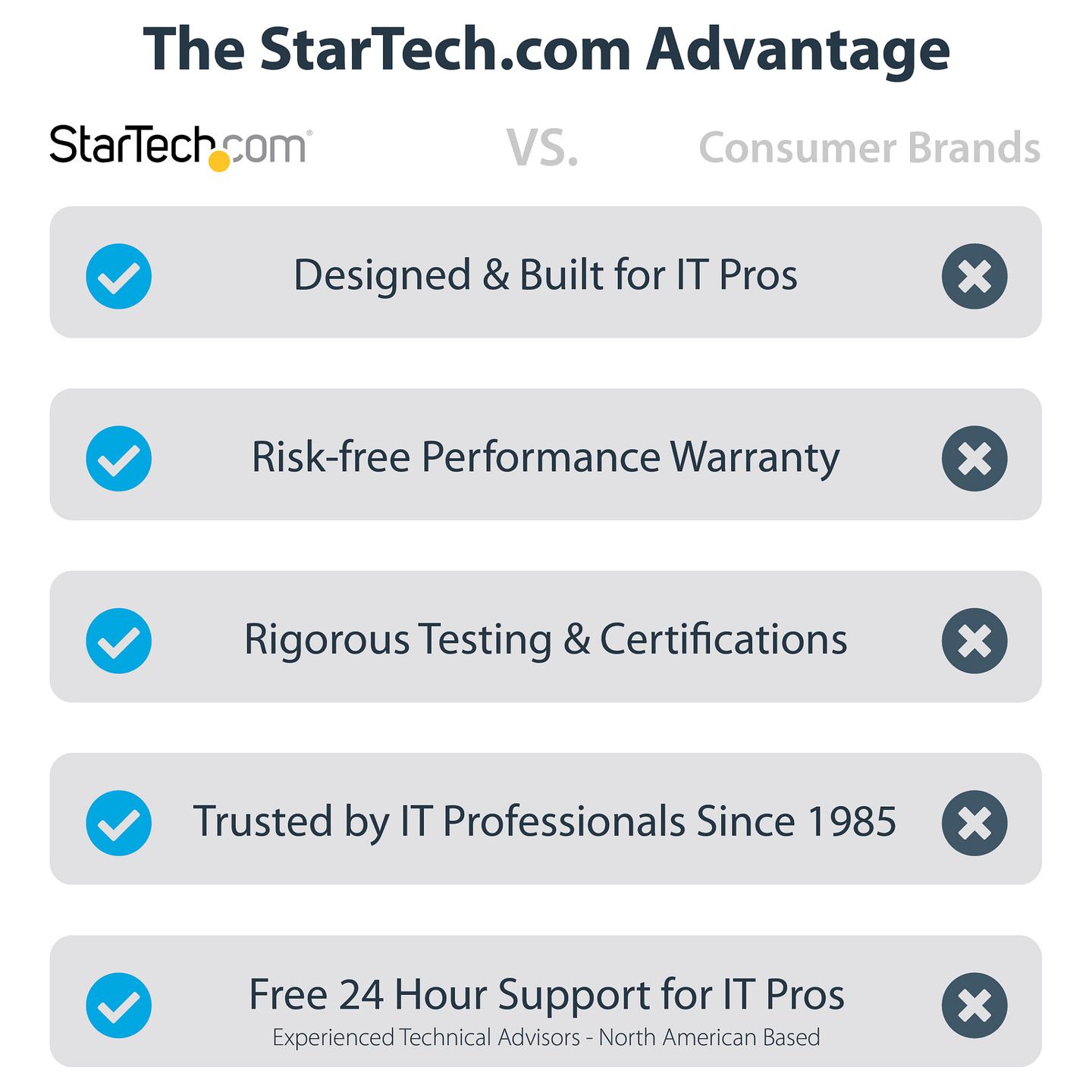 Kartë Zgjerimi StarTech.com 21050-PC-SERIAL-LP, PCIe 2.0 x1, 2x Serial RS-232 DB9, 921.6 Kbps - Verdhë - 10