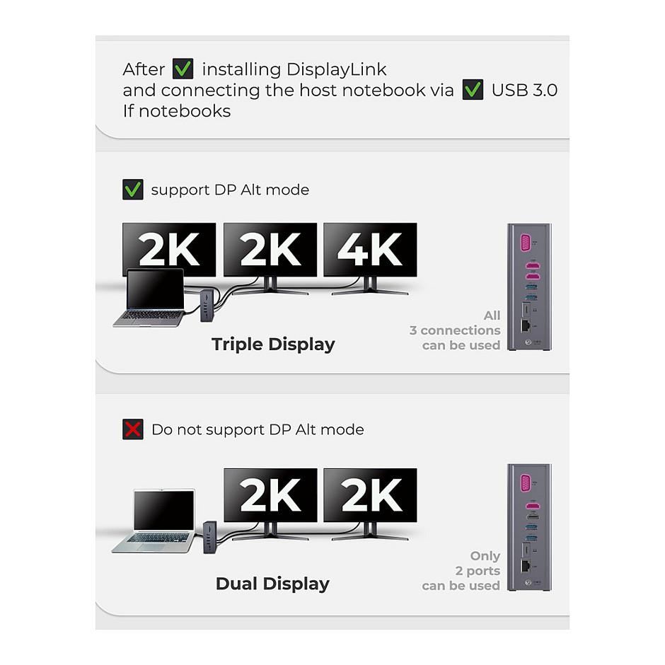 Docking Station ICY BOX IB-DK2262AC / 6x USB-A / 2x USB-C / 2x HDMI / VGA / Gigabit Ethernet / SD & microSD / USB-C PD 55W – Hiri - 10