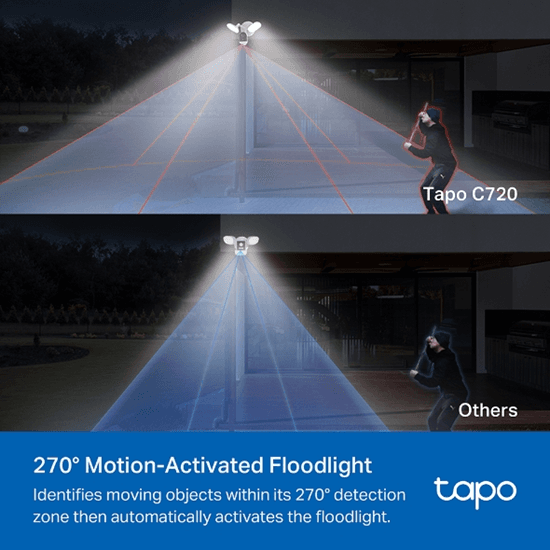 TP-Link Tapo C720 4MP 2K QHD Floodlight – 270° Motion Detection, 2800lm, Full-Color Night Vision, IR 30m, AI Detection, microSD 512GB, Wi-Fi, IP65 – Bardhë - 2