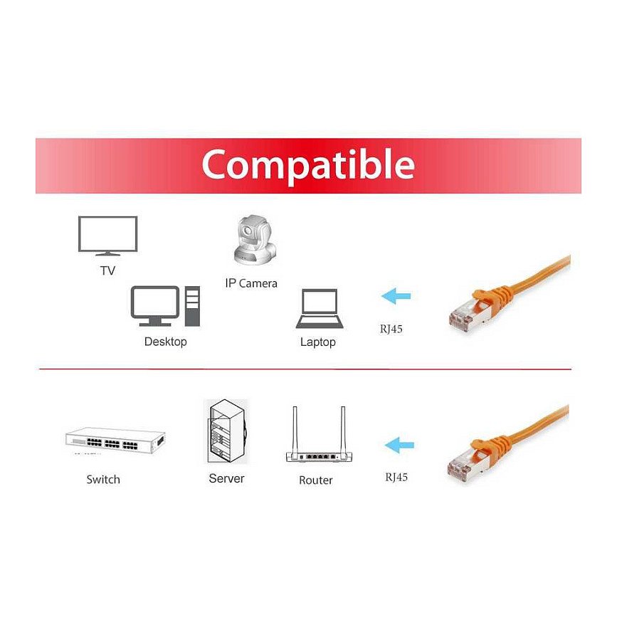 Kabllo UTP Equip Patchkabel Cat6A S/FTP 2xRJ45 3.00m orange LSZH Polybeutel - 3