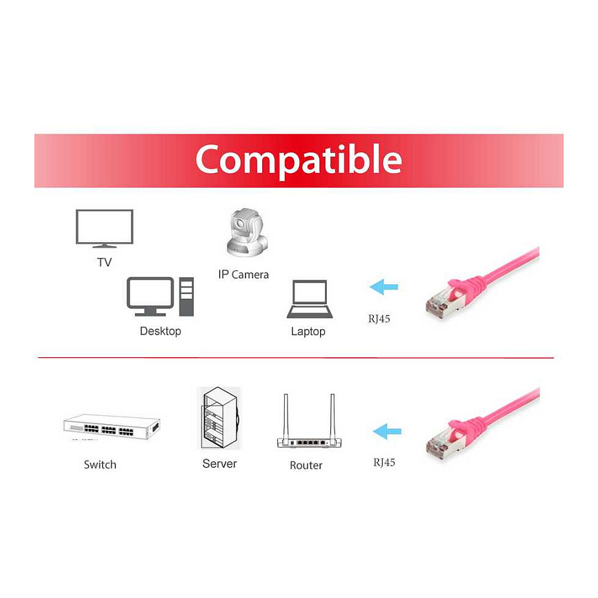 Kabllo për Rrjet Equip Patch Cable Cat6 S/FTP / 2xRJ45 / 5.00m / Rozë / LSZH – Polybag - 3