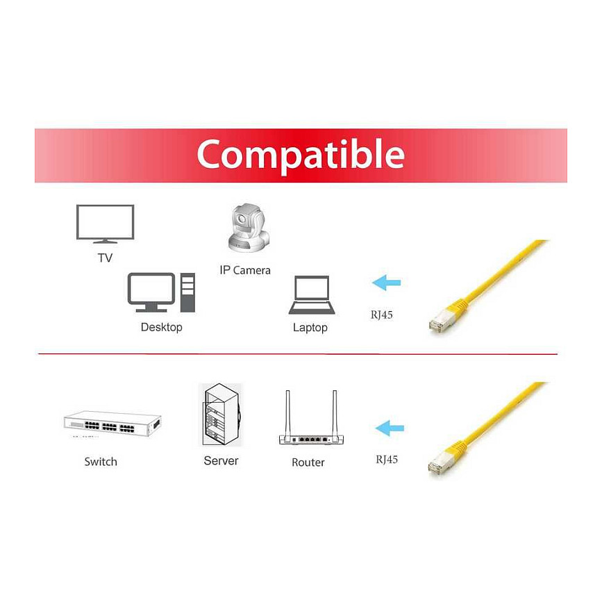Kabllo UTP Equip Patchkabel Cat6A S/FTP 2xRJ45 20.00m Plat.LSZH Polybeutel - 3