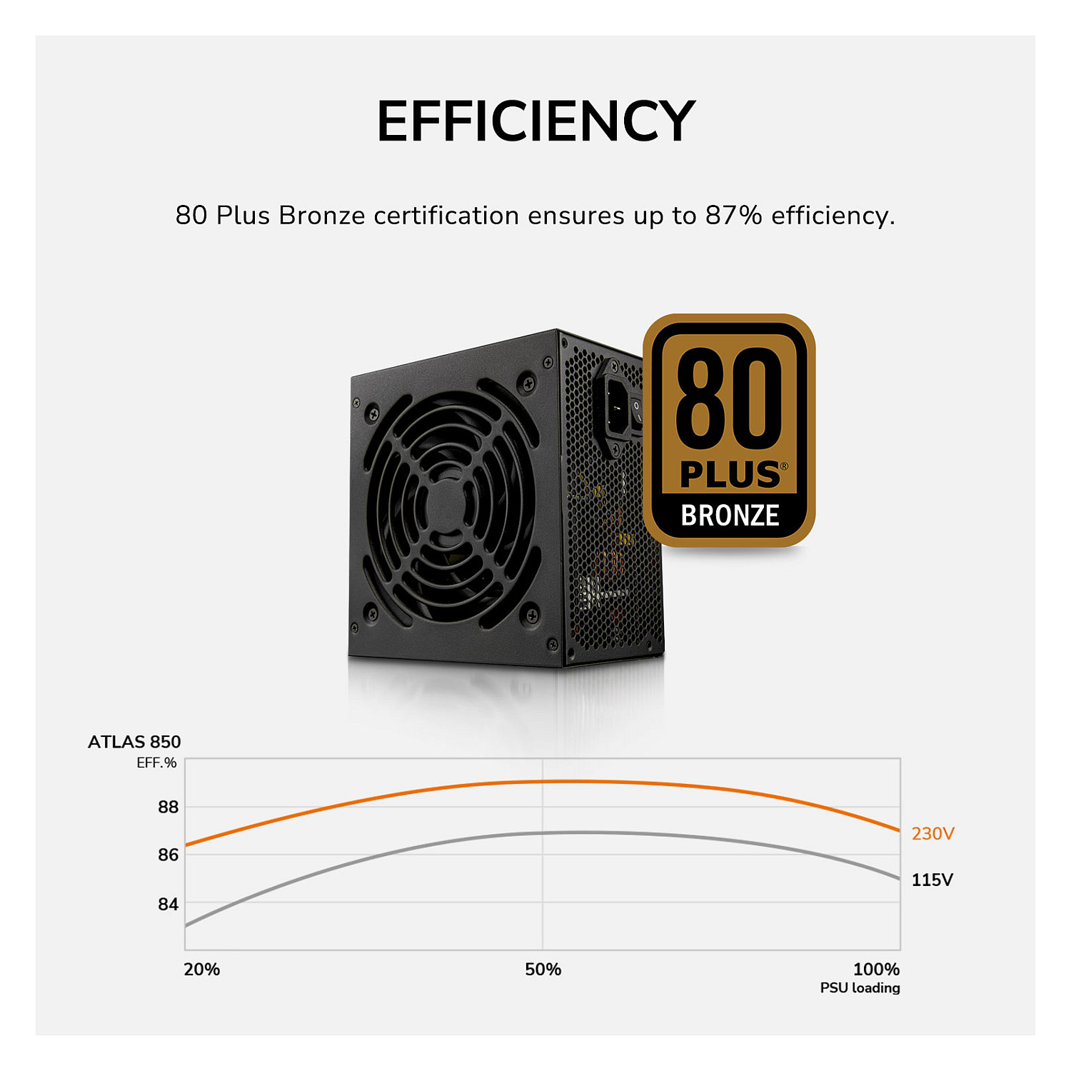 Furnizues Energjie COUGAR ATLAS 650 / 650W ATX3.1 Power Supply / 80+ Bronze Efficiency - 11