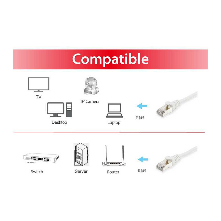 Kabllo për Rrjet Equip Patchkabel Cat6A S/FTP 2×RJ45 / 2.00m / LSZH / Polybag – Bardhë - 3