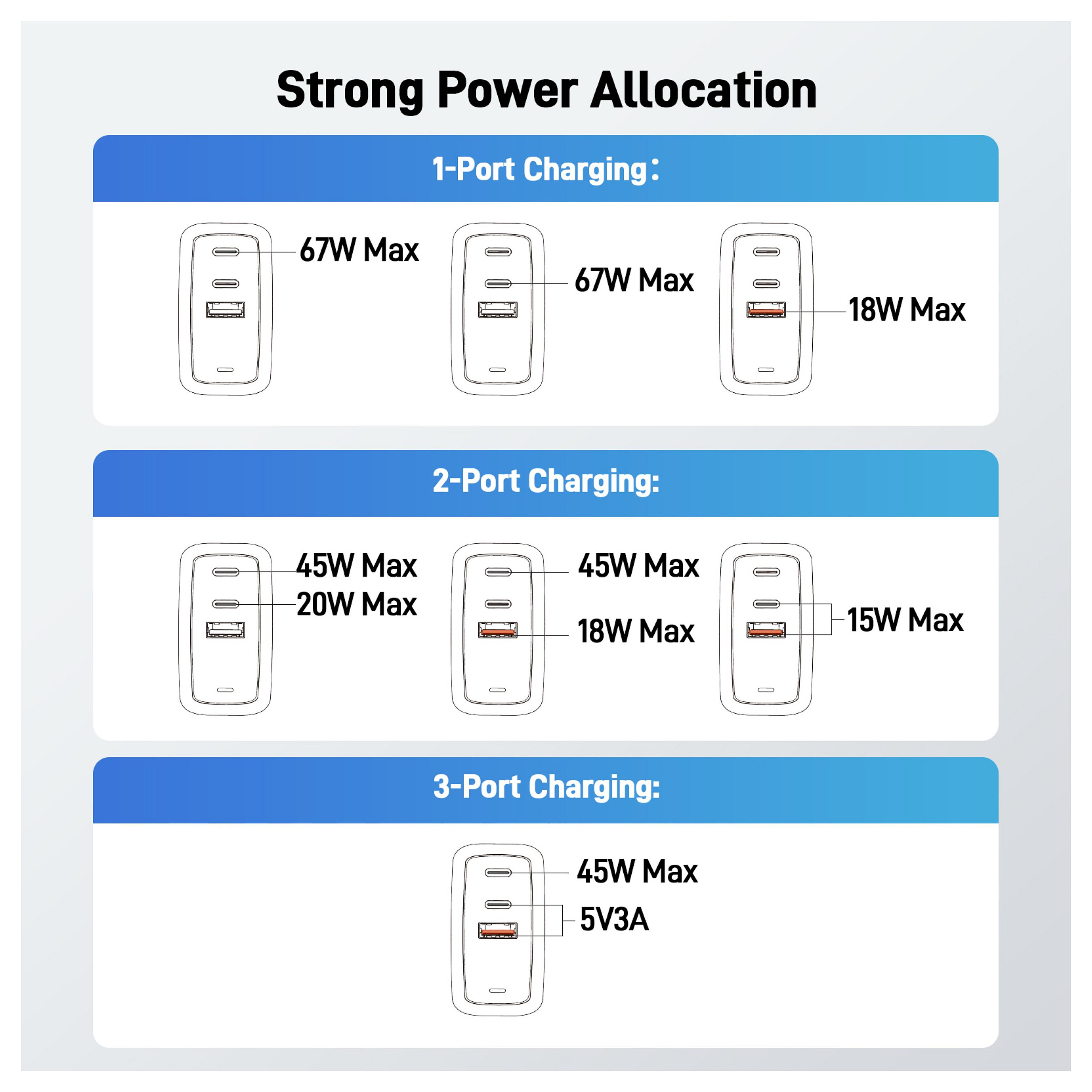 Karikues Acer ZL.ADTCC.00J / GaN / 67W / 2x USB-C / USB-A / PD - Zezë - 5