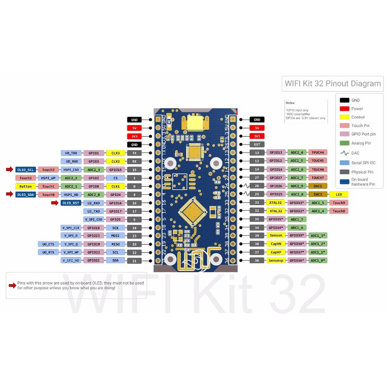 ALLNET 4duino ESP32 IoT Display WiFi Module 4-Line OLED Arduino Compatible Smart Display - 3
