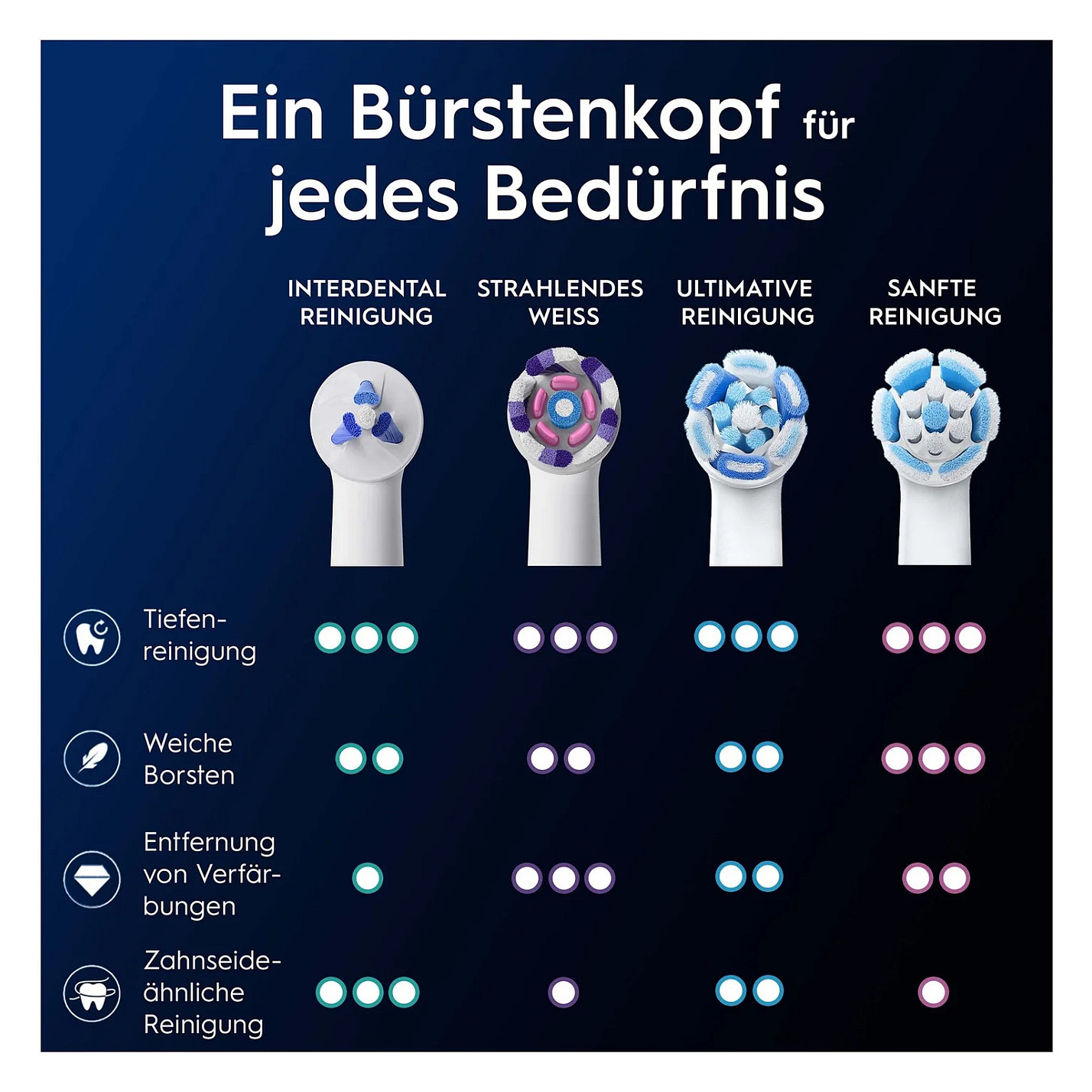 Koka zëvendësuese për furçë elektrike Oral-B iO Interdental Cleaning / 2 copë – Bardhë - 7