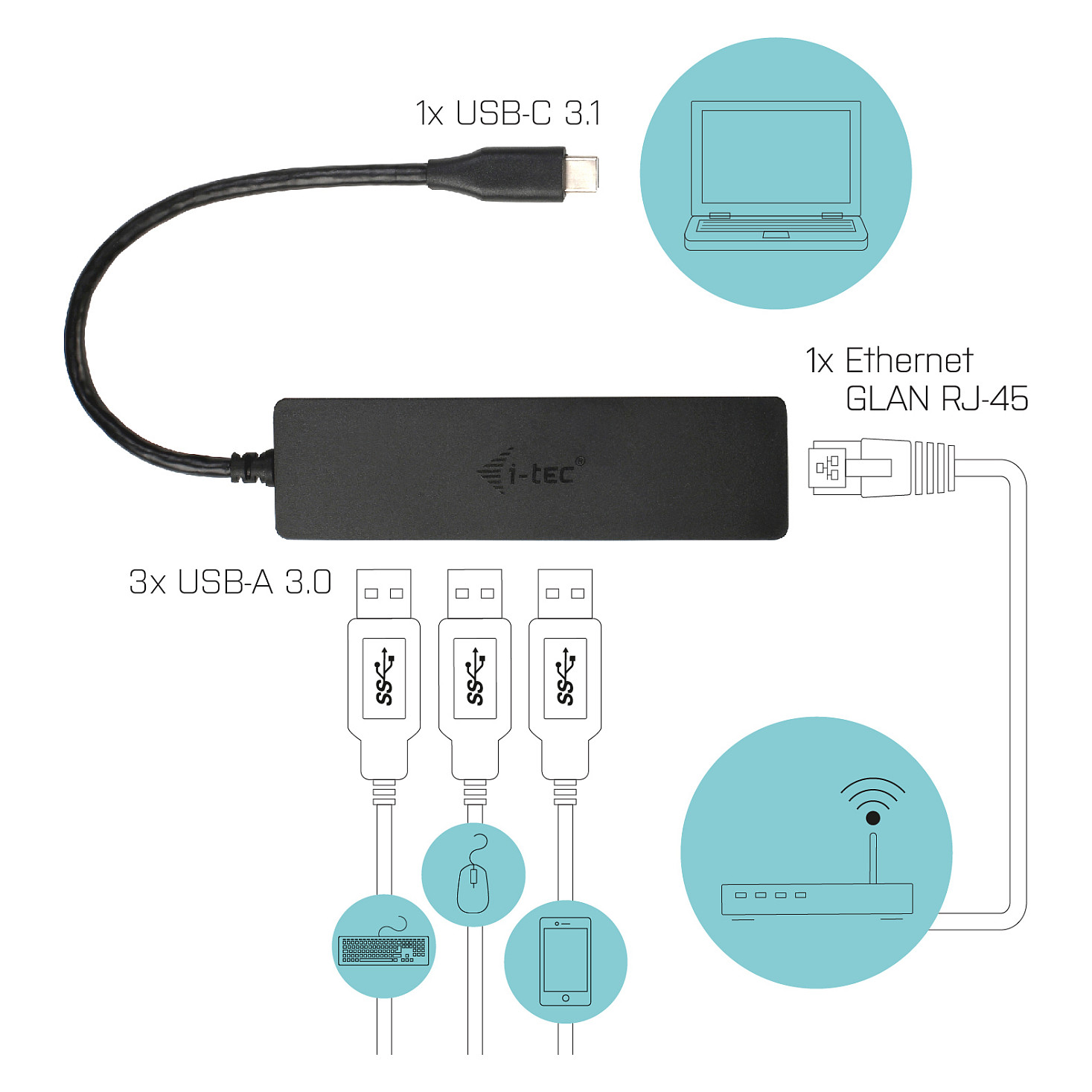 Hub D I-TEC USB-C SLIM + GLAN - 5