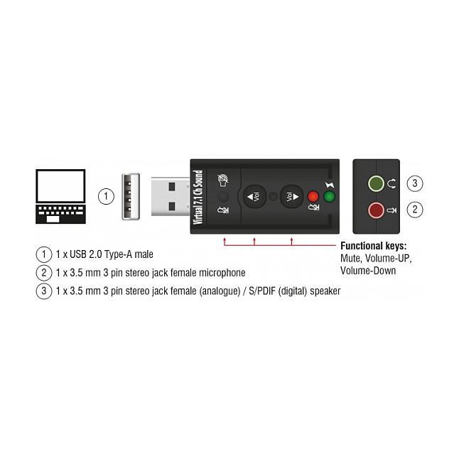 Karta e Zërit USB DeLOCK 63926 / USB / 7.1 Kanale / 24-bit / C-Media CM6533 - Zezë - 3