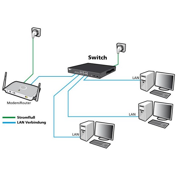 24+4P Allnet ALL-SG8628MJ-10G M - 1