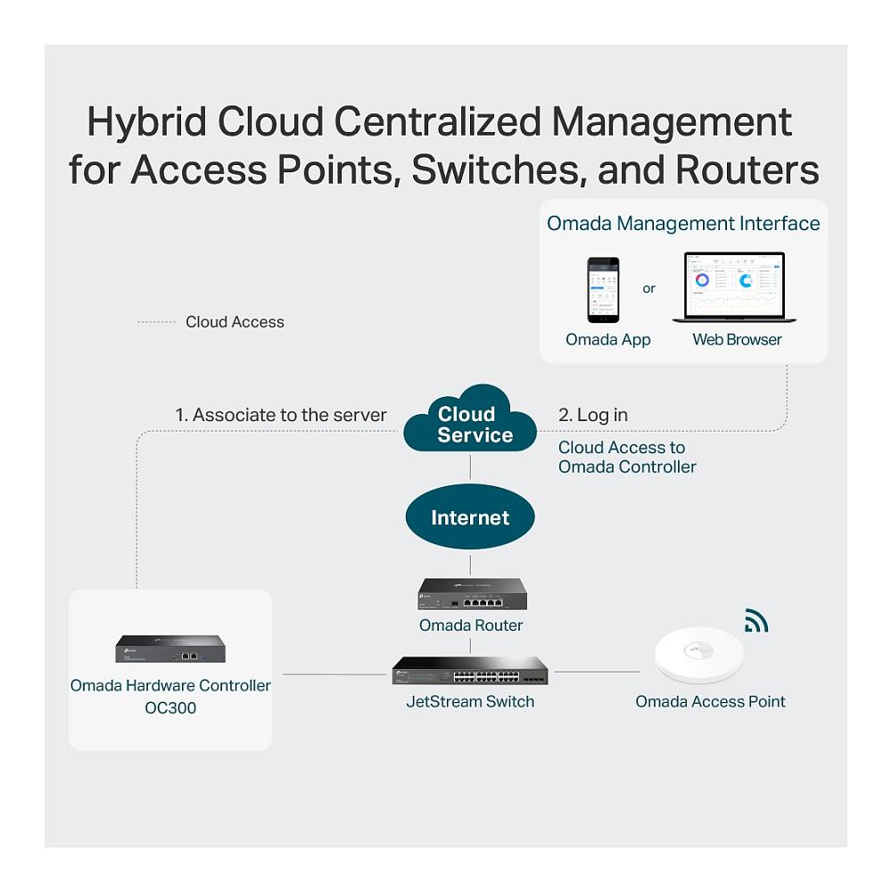 TP-Link Omada OC300 Hardware Controller SDN / 2× Gigabit Ethernet / USB 3.0 / Cloud Management / Rack 1U – Zi - 6