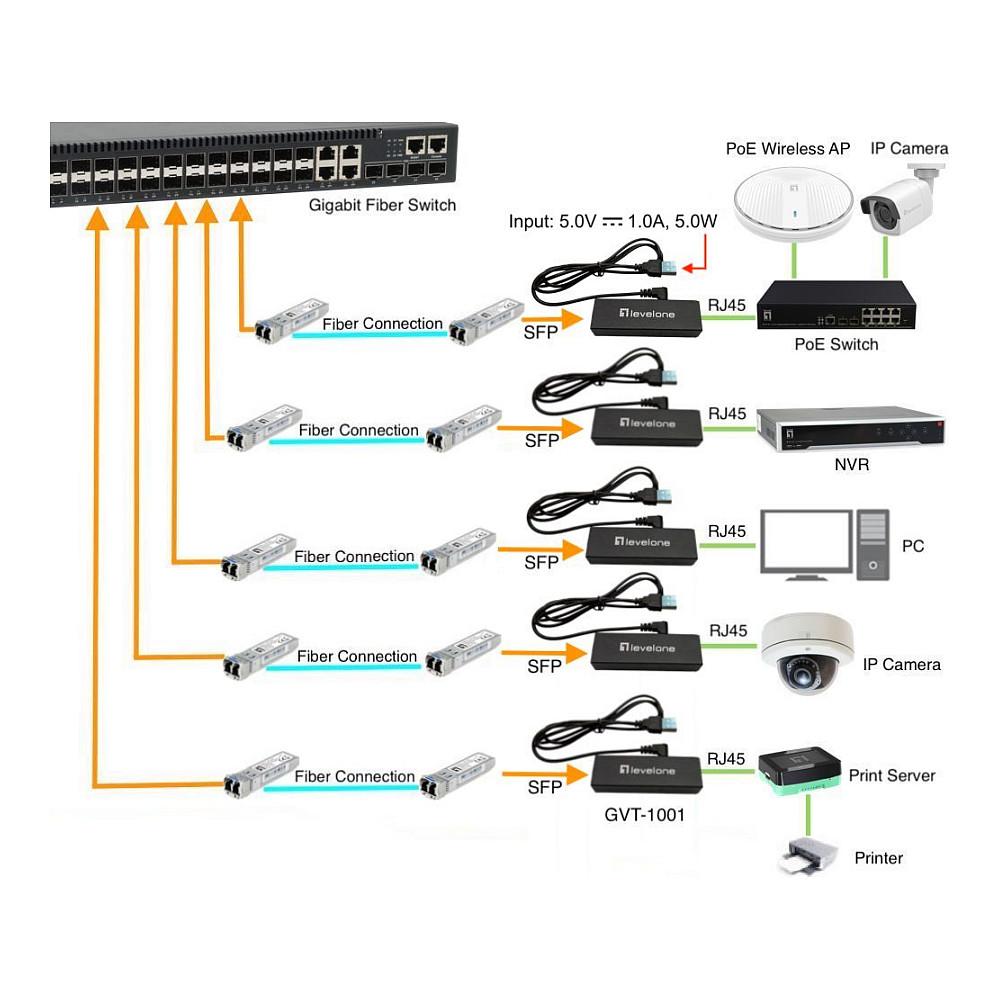 Konvertues Media LevelOne GVT-1001, RJ45 në SFP, Gigabit Ethernet 10/100/1000Mbps, USB, 10K Jumbo Frames - Zezë - 3