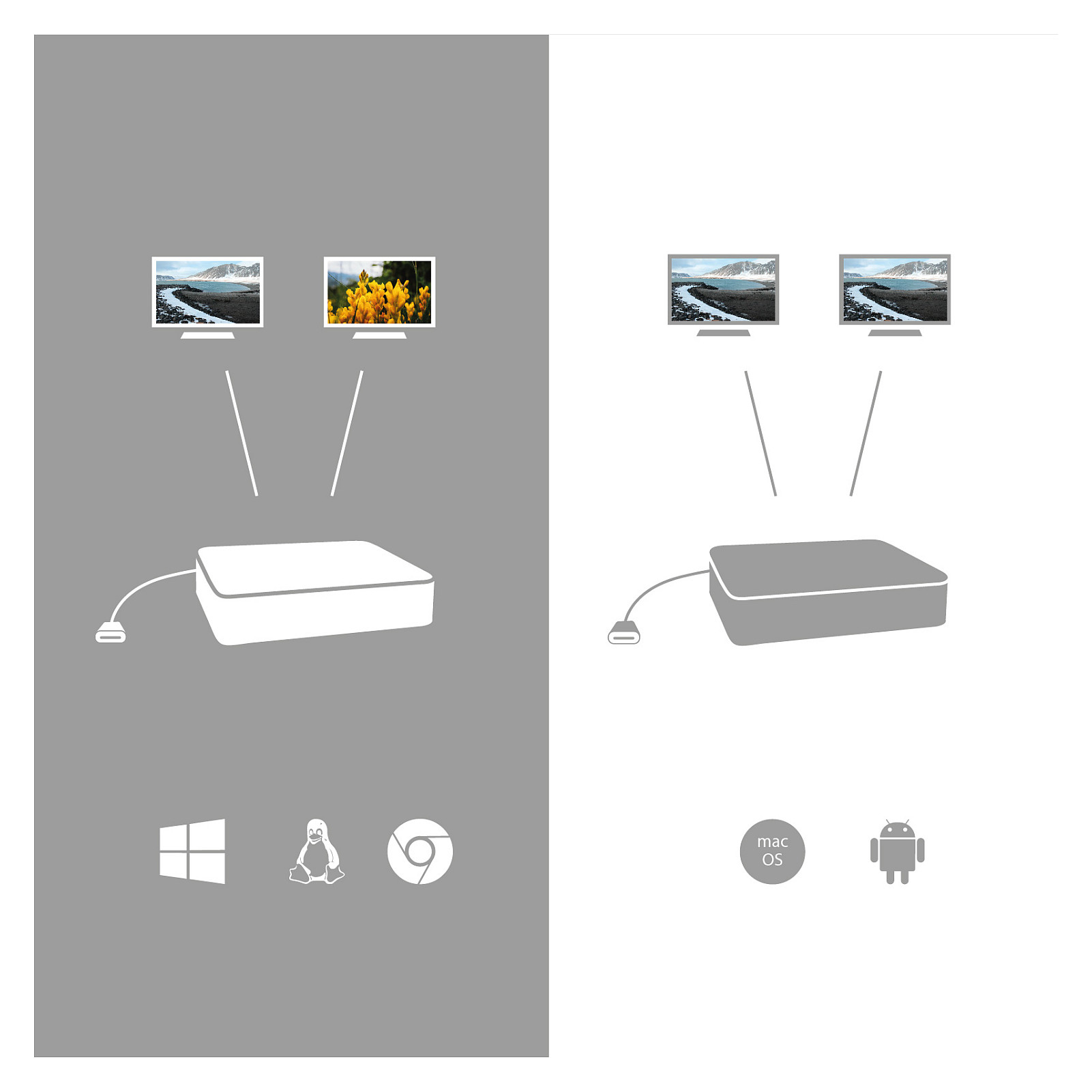 Docking Station I‑TEC USB-C Dual Display - 9