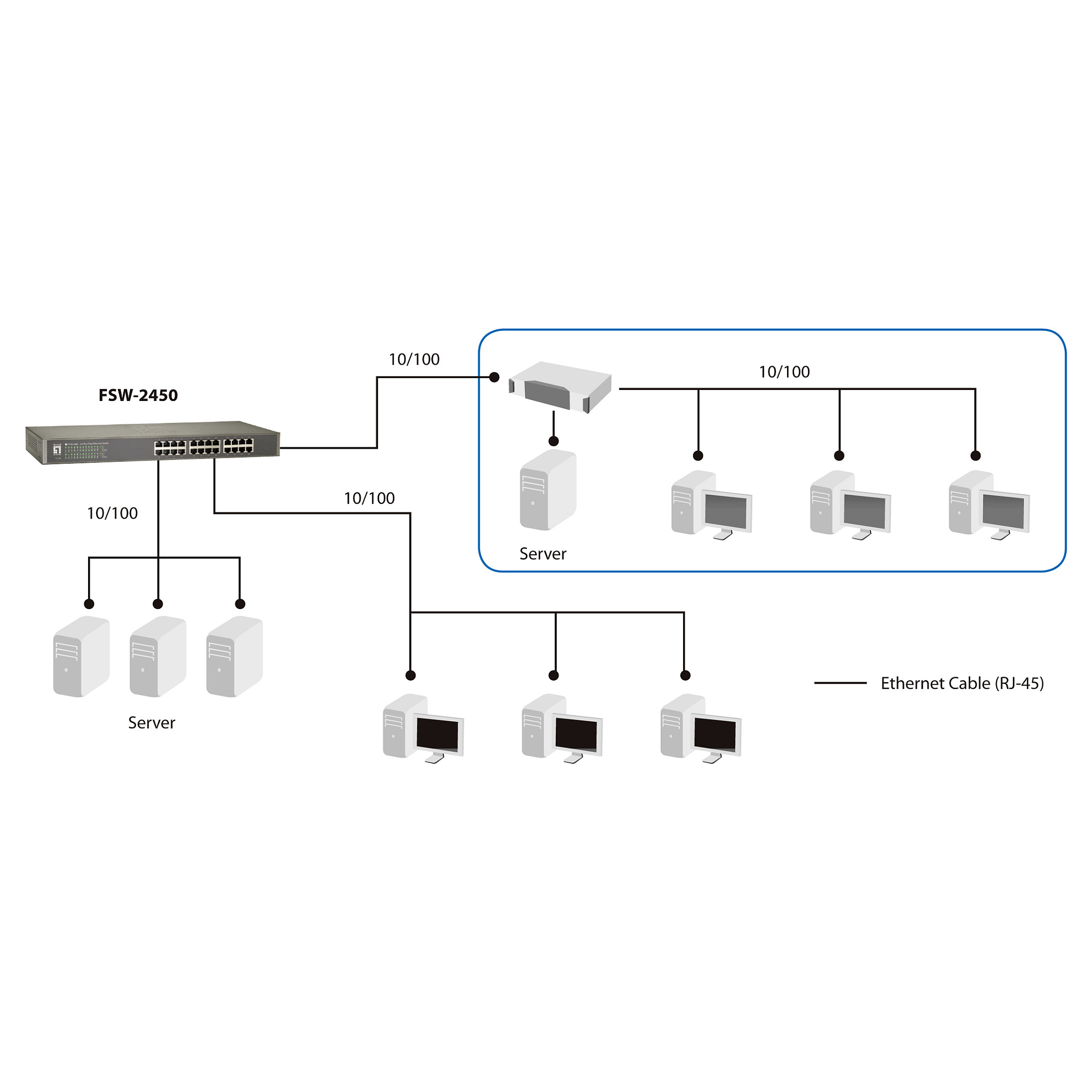 Switch LevelOne FSW-2450 / 24 Porte / 100Mbps - 6