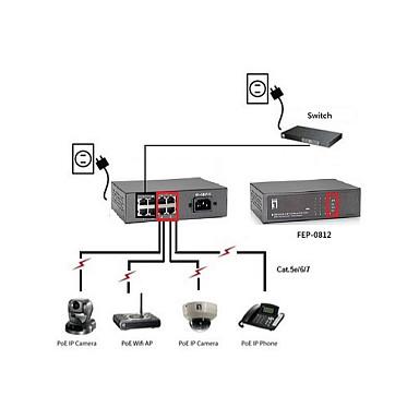 Switch LevelOne FEP-0812, 8x Fast Ethernet RJ45, 4x PoE+, PoE 65W, 1.6Gbps - Hiri - 3