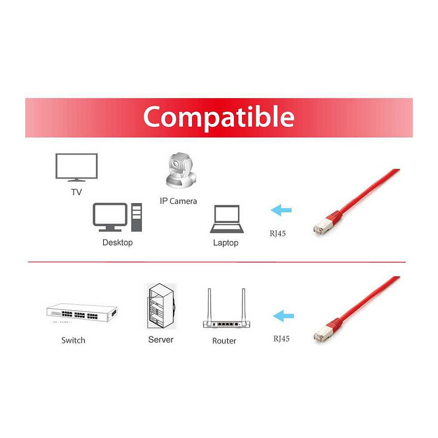 Kabllo për Rrjet Equip Patch Cable Cat6A S/FTP / 2xRJ45 / 2.00m / Kuqe / LSZH – Polybag - 5