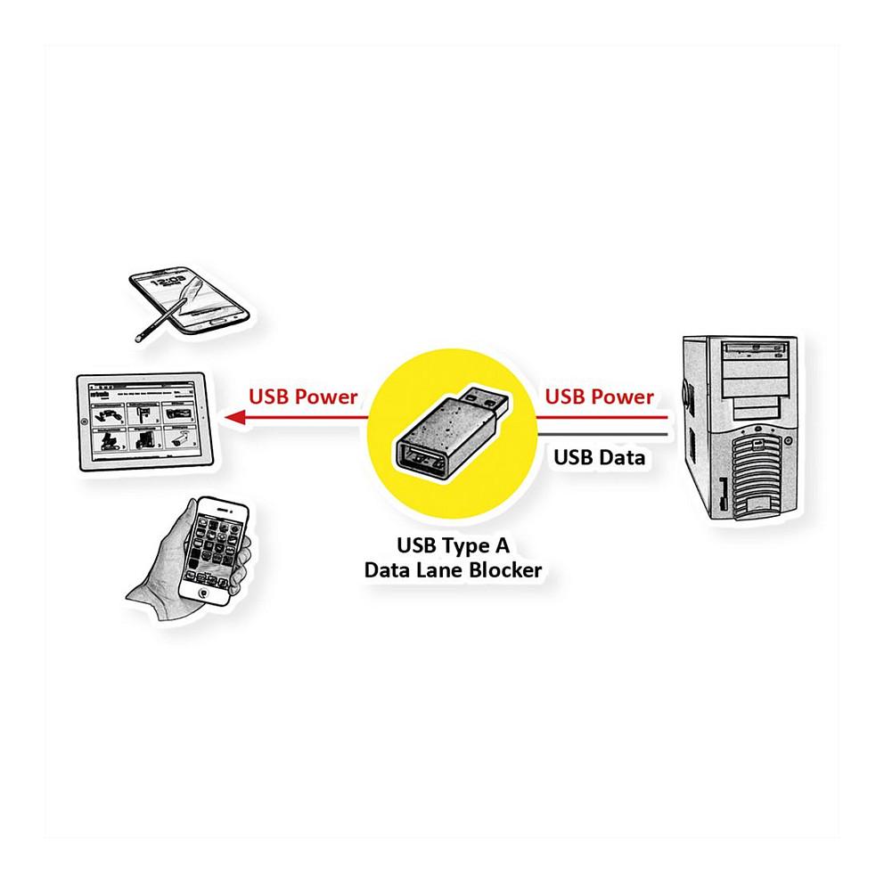 Adapter USB ROLINE 11028332 , USB-A Mashkull në USB-A Femër , Data Blocker - Zezë - 5