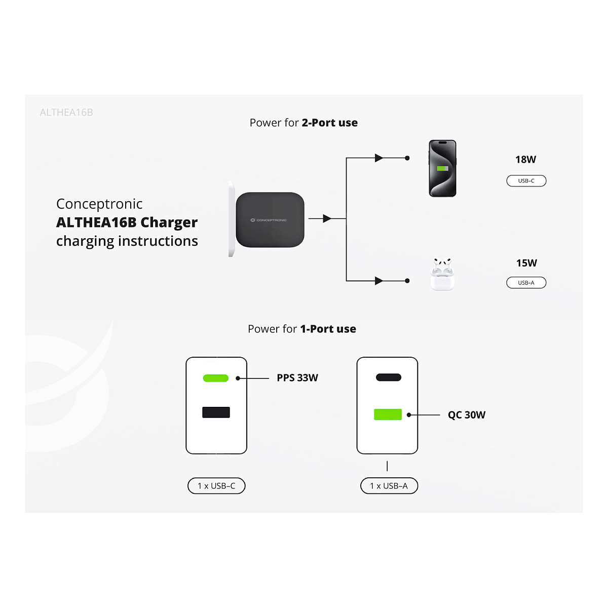 Adapter  Conceptronic 2-Port GaN Charger  3-in-1 / 33W / PD 3.0 / PPS – Zezë - 7