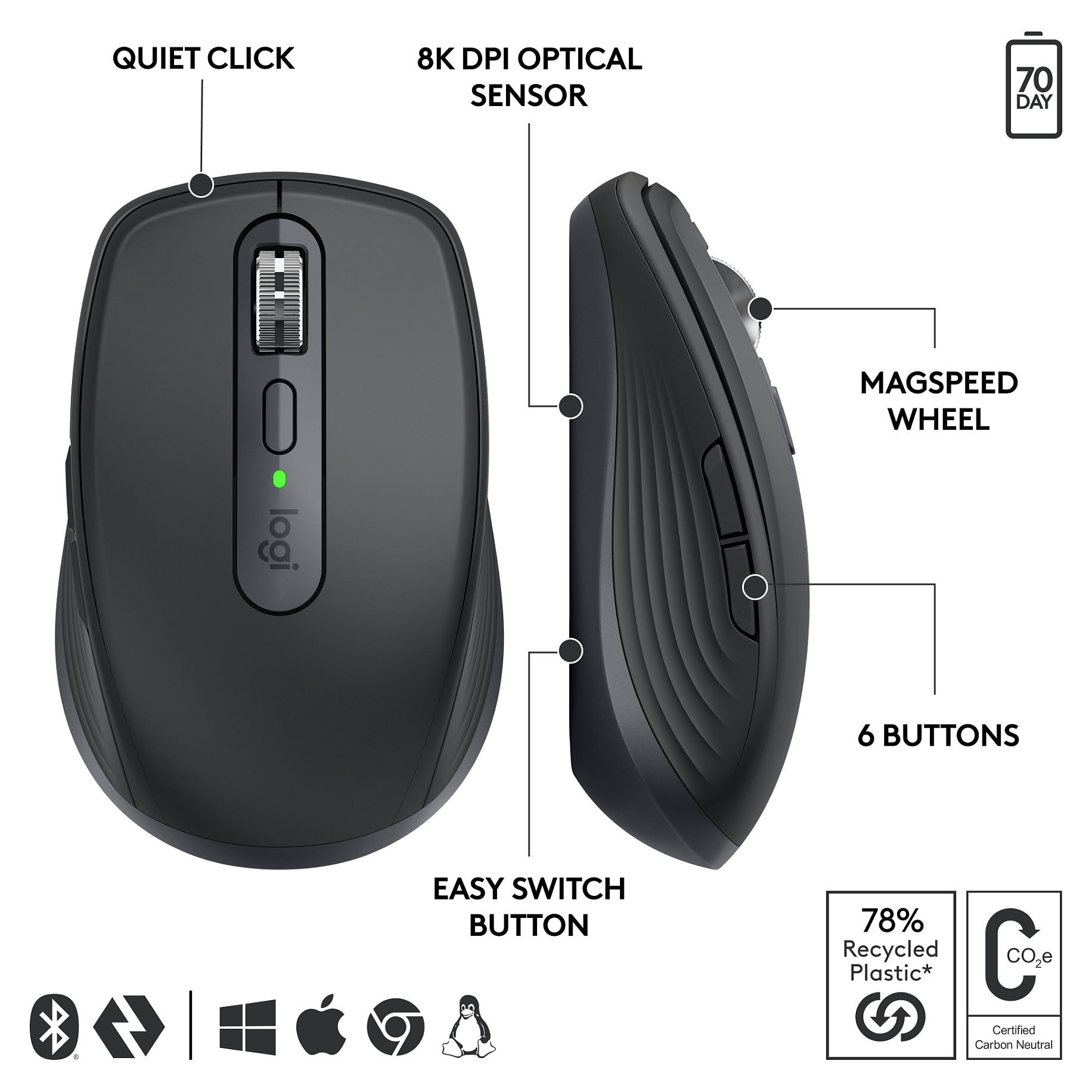Maus pa Kabllo Logitech MX Anywhere 3S for Business - Zezë - 8