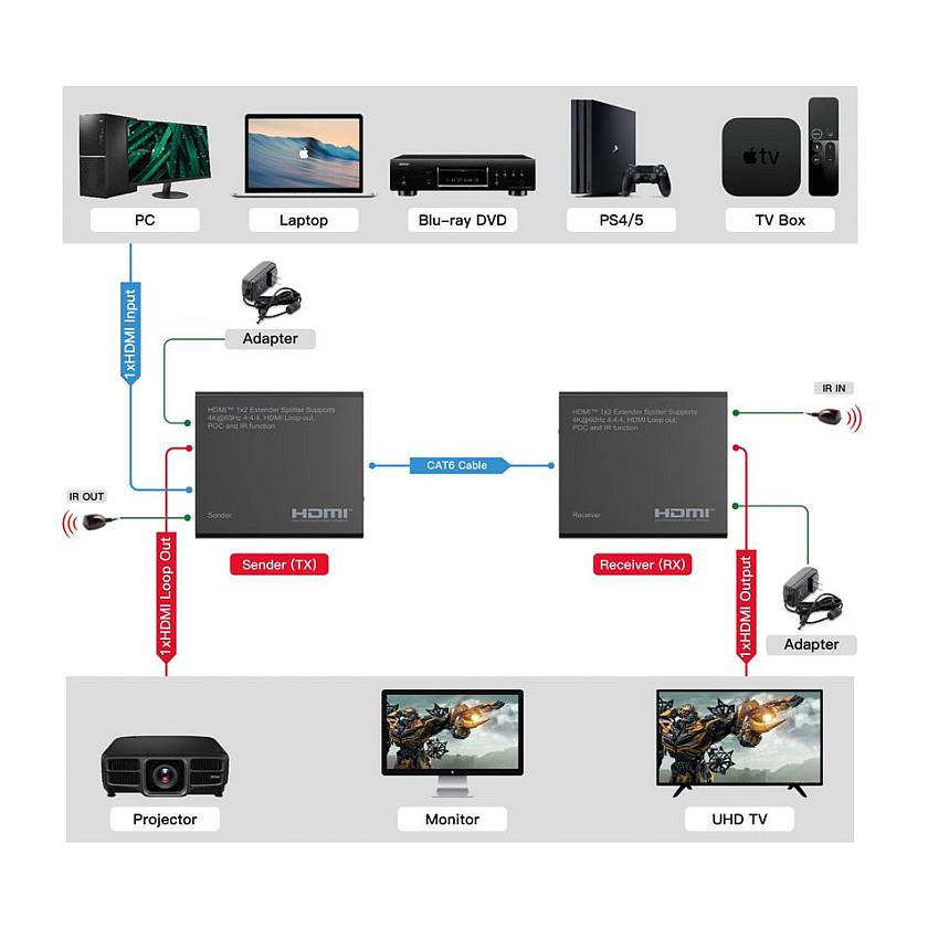 Extender dhe Splitter HDMI ROLINE 14.01.3643, 1 hyrje dhe 2 dalje, Cat.6A, 4K UHD 60 Hz, deri në 70 m, HDR, IR - Zezë - 9