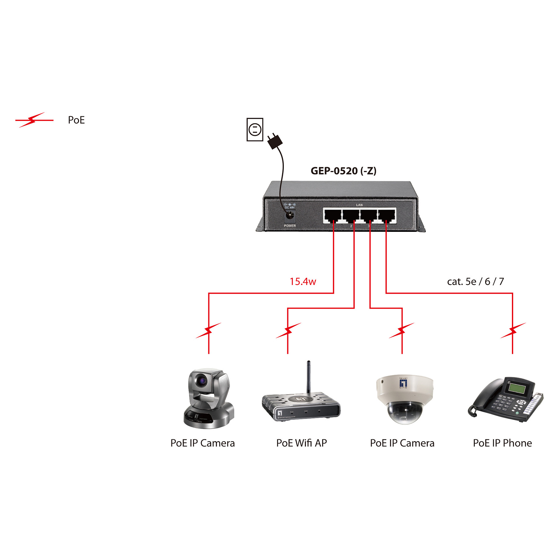 LevelOne GEP-0520 5-Port Gigabit PoE Switch, 4-Port PoE+, 61.6W Budget, Unmanaged Desktop Switch - 5