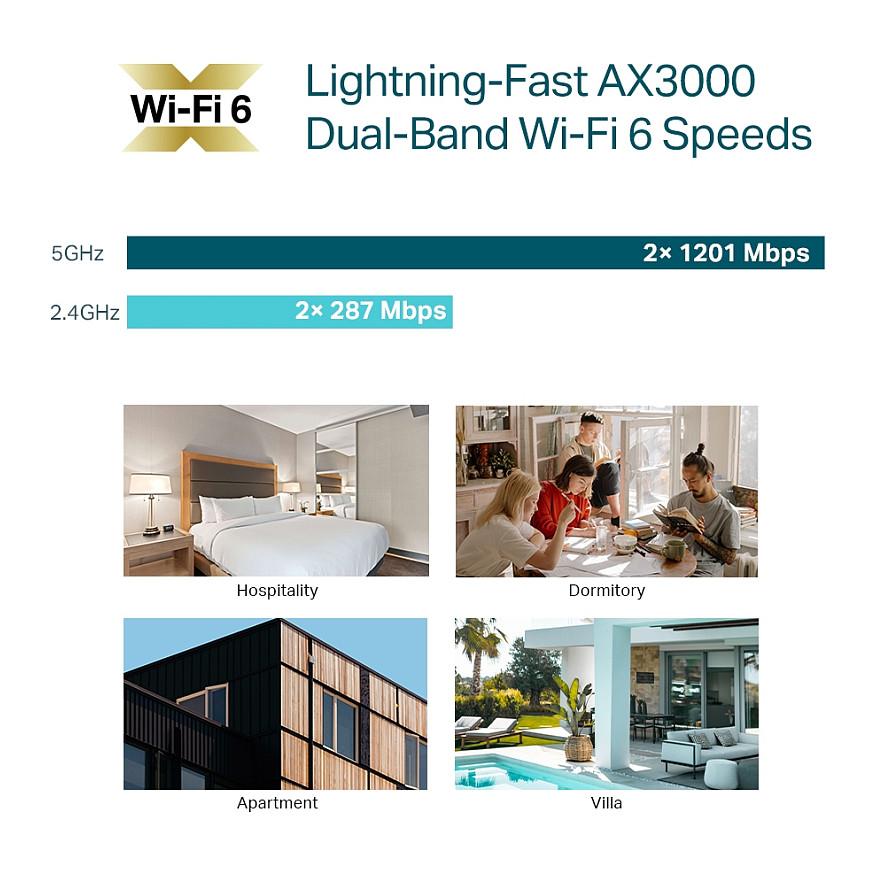 Access Point TP-Link Omada EAP655-Wall, Wi-Fi 6 AX3000, Dual-Band, 4× Gigabit Ethernet, PoE, PoE Pass-Through, Wall Mount – Bardhë - 5