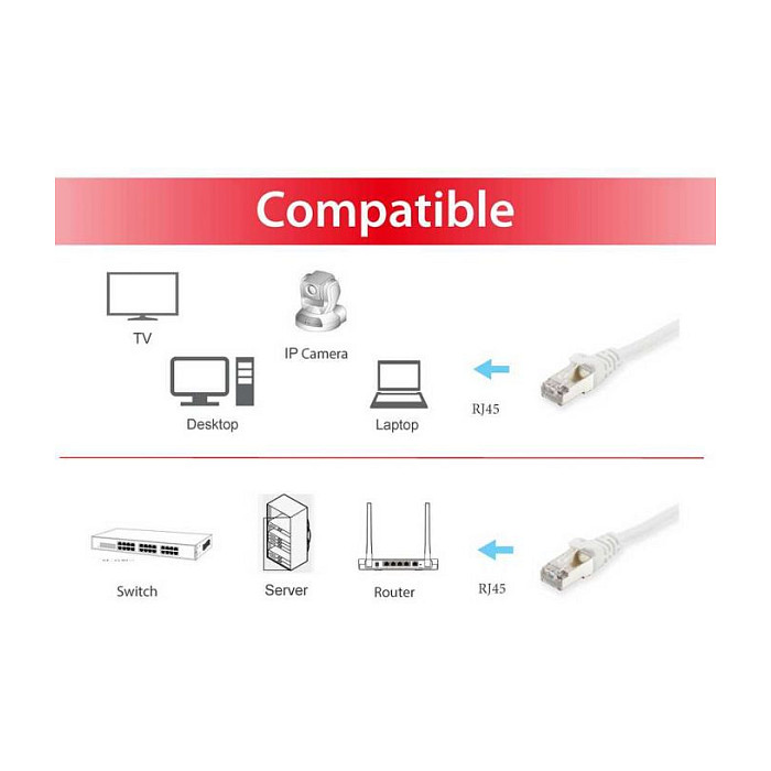 Kabllo për Rrjet Equip Patch Cat6A S/FTP RJ45 në RJ45 / 0.15m / LSZH / Polybag – Bardhë - 3