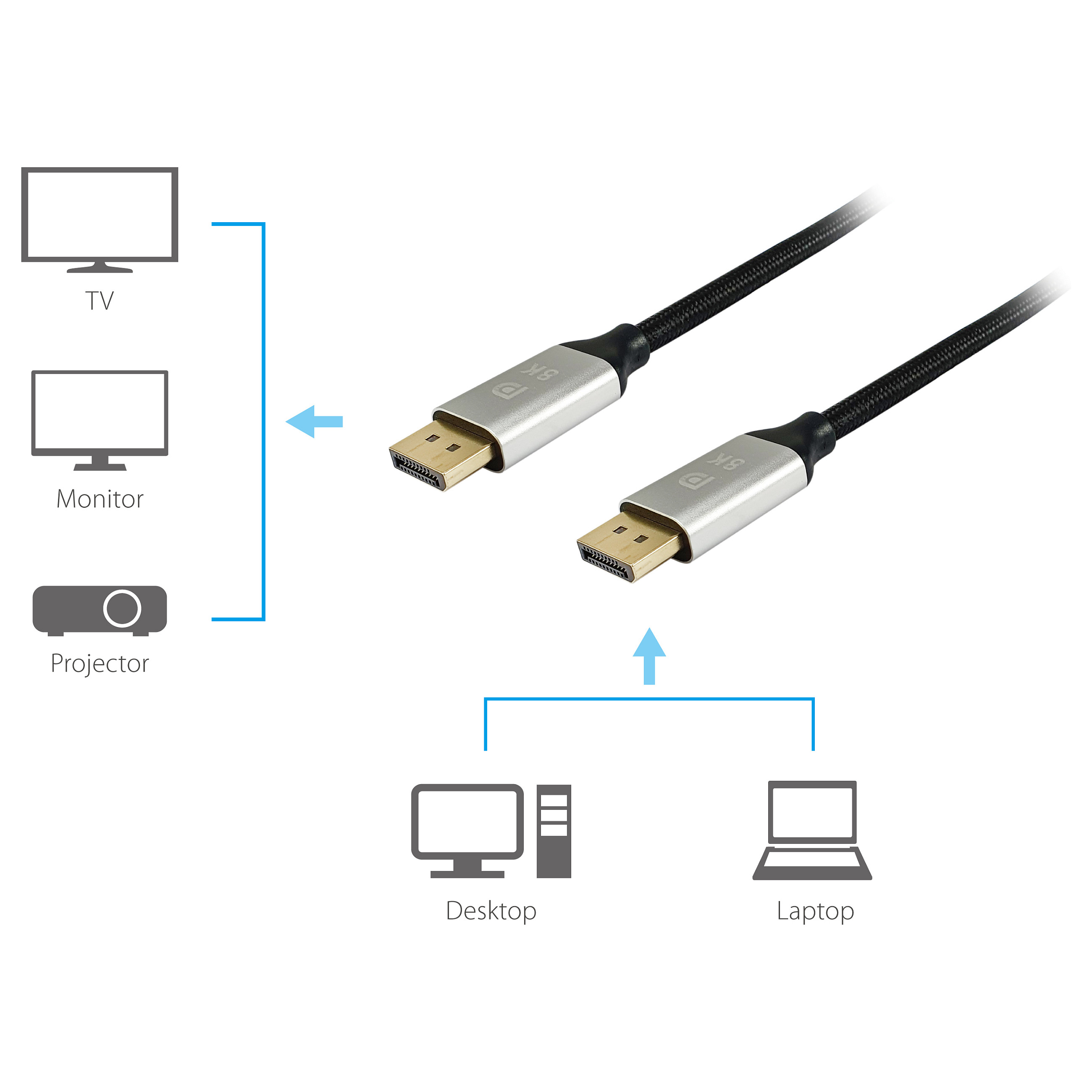 Kabllo DisplayPort Equip Cable 1.4 Male/Male 3m 8K/60Hz HDCP Premium – Zezë - 4
