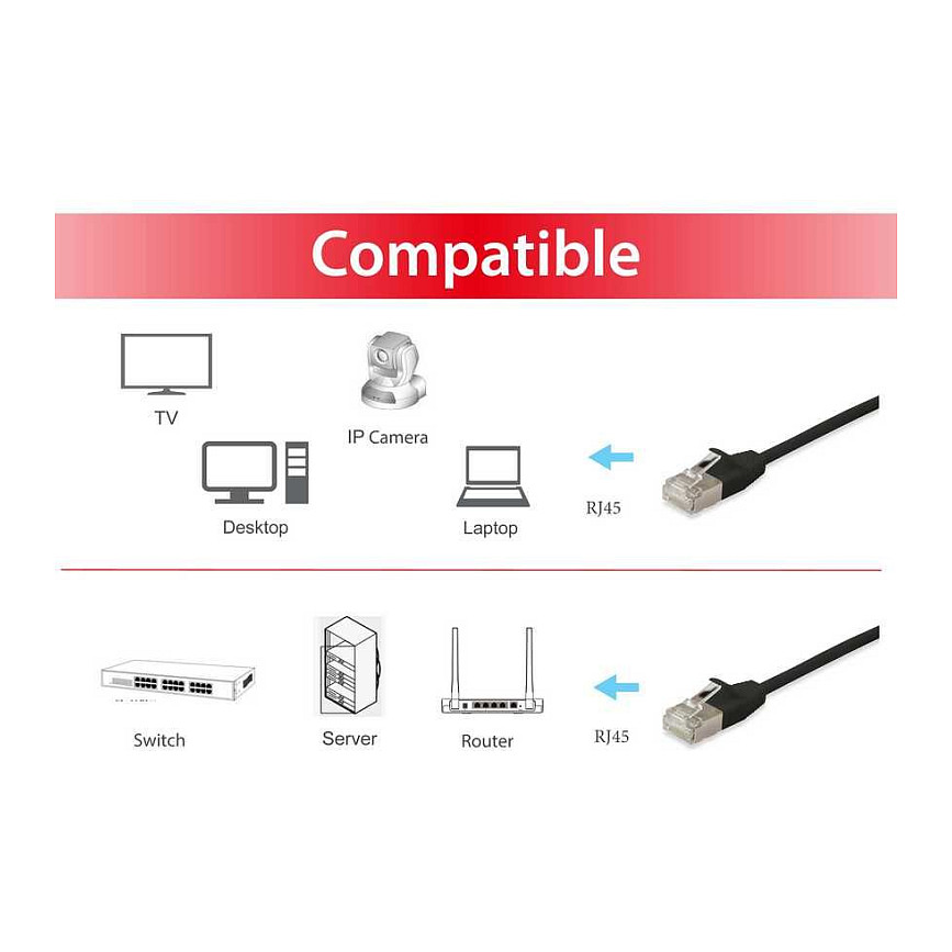 Kabllo UTP / Equip Patch Cable Cat6A F/FTP / 2xRJ45 / 10.00m / LSZH / Polybag – Zezë - 3