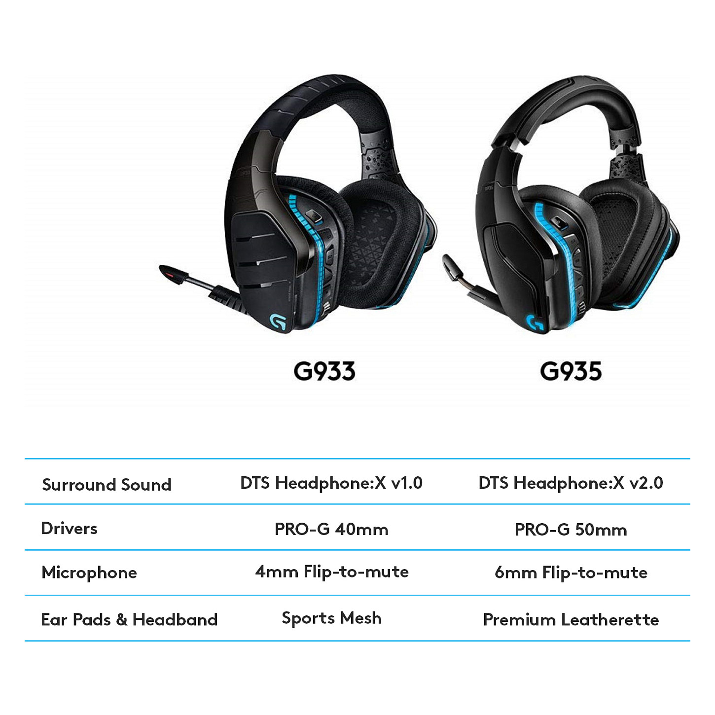 Kufje Gaming Logitech G935/ 7.1 Surround Sound/ Microphone/ Wireless/ PC / PS4/ Xbox/ Të zeza - 17