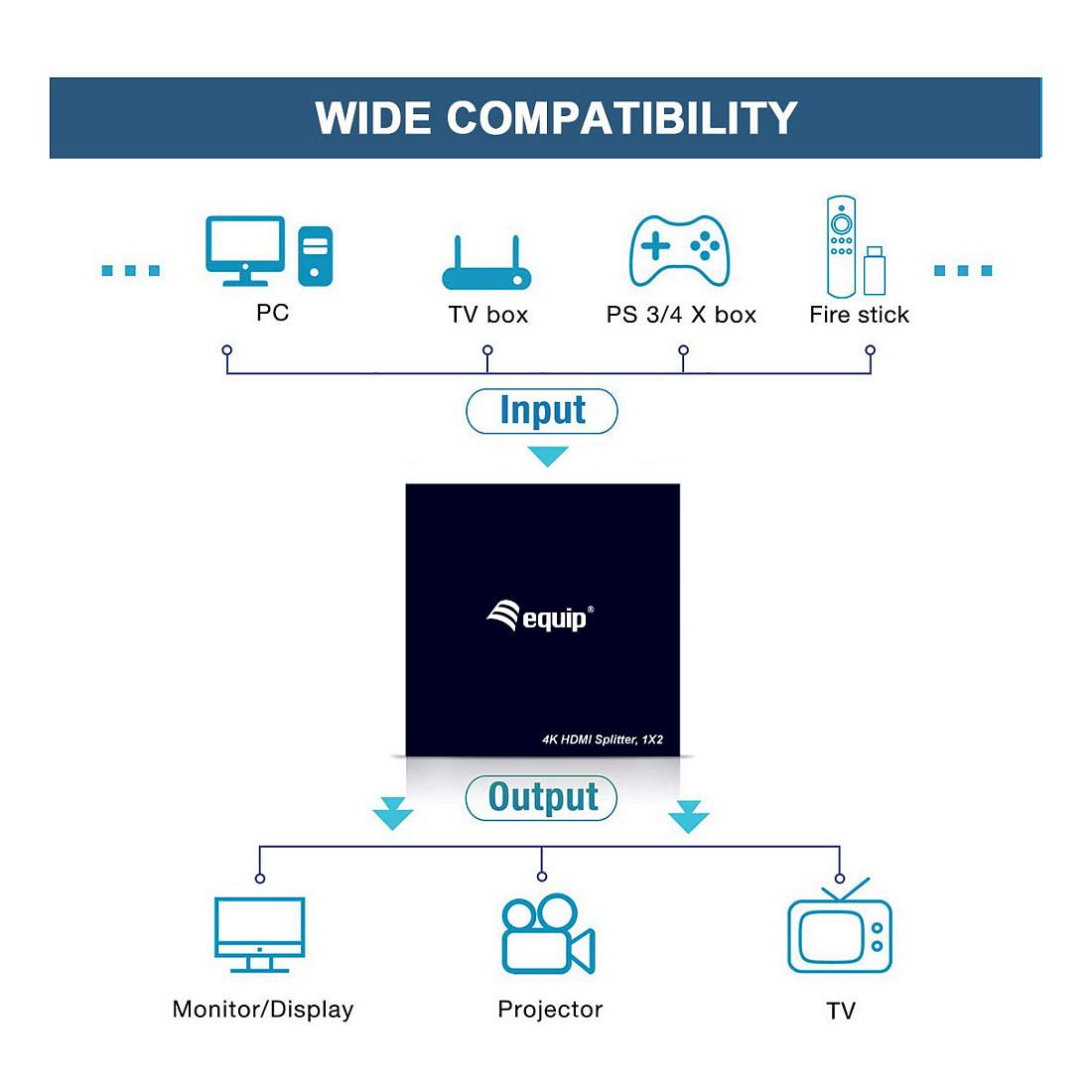 Splitter HDMI equip 332715, 1 hyrje HDMI në 2 dalje HDMI, HDMI 1.4, 4K, USB, Alumin - Zezë - 3