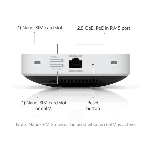 Ubiquiti UniFi 5G Max U5G-Max – 5G LTE Gateway, 2.5GbE RJ45, PoE, SIM/eSIM, UniFi WAN Failover Router - 9