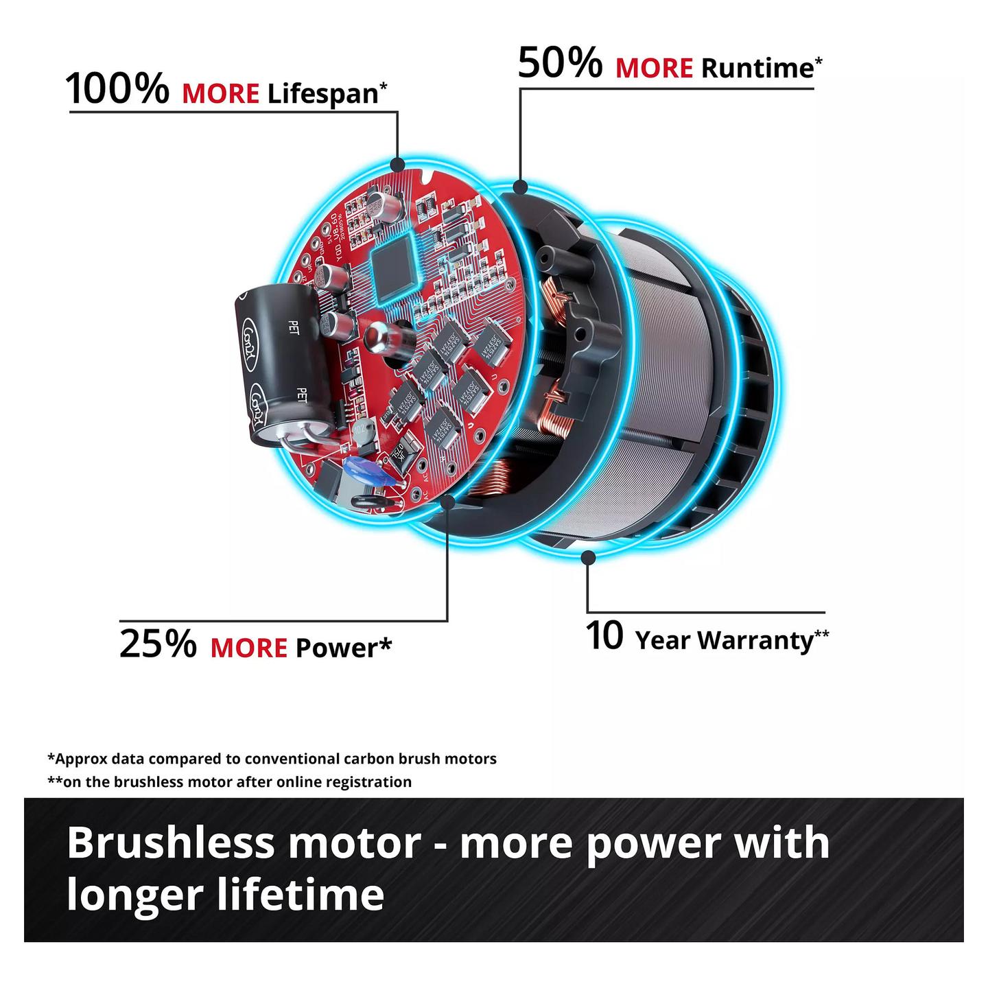 Fryrëse Ajri me Bateri Einhell GP-LB 36/270 Li E BL-Solo Professional, 36V, 270km/h, 1100m³/h, Brushless - Kuqe/Zezë - 6