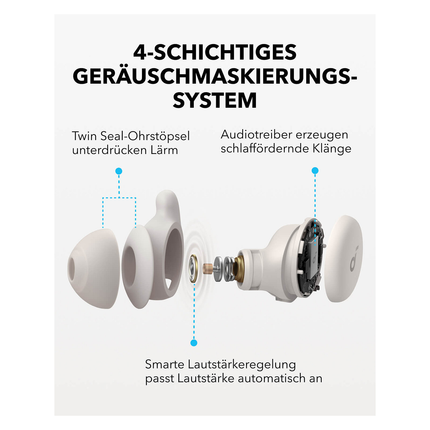 Kufje pa Kabllo Anker Soundcore Sleep A20 True Wireless In-Ear Headphones – Bardhë - 9