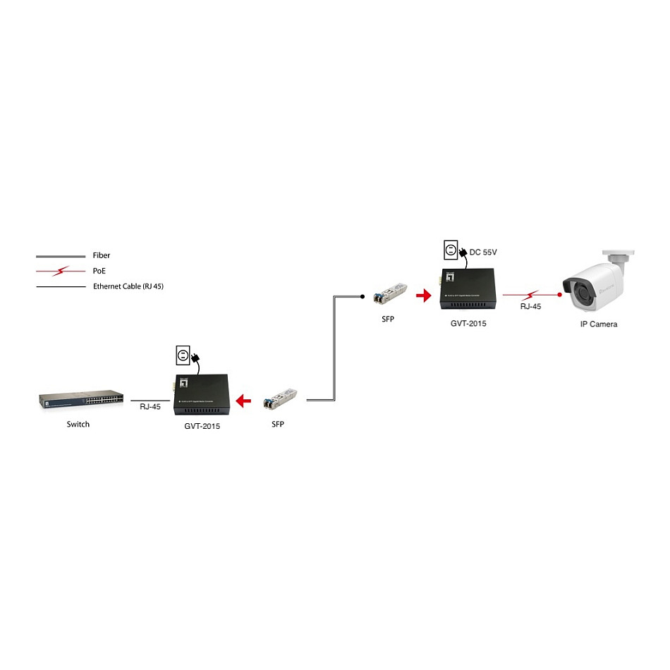 Konverter GVT-2015 10/100/1000T>RJ45 to SFP 60W sw - 4